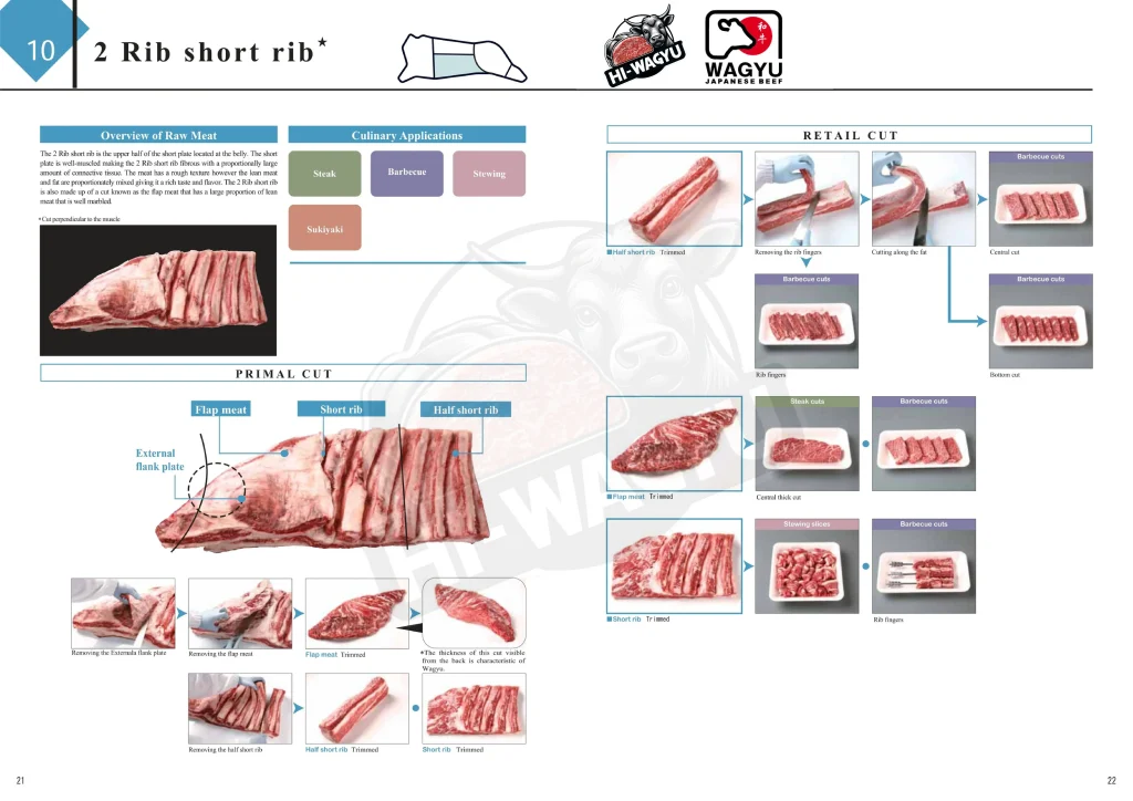 hi wagyu cutting list 10