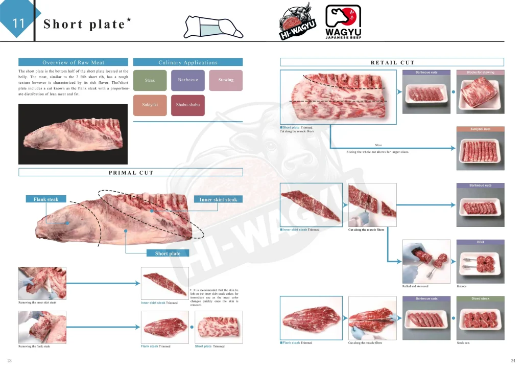hi wagyu cutting list 11