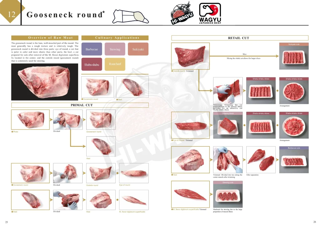 hi wagyu cutting list 12