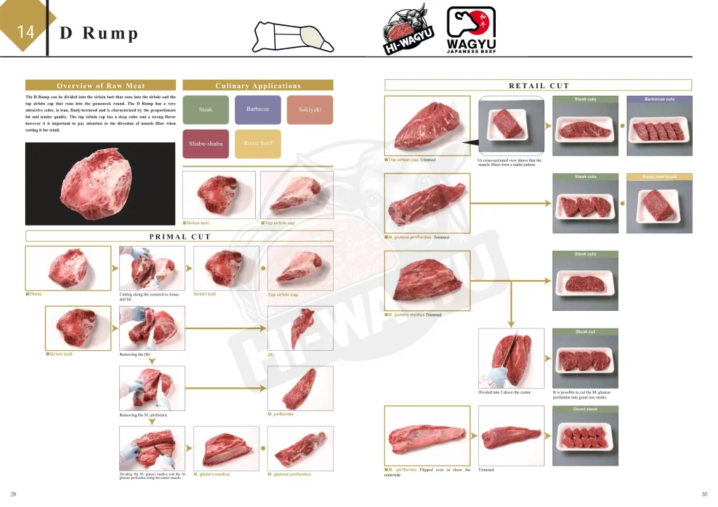 hi wagyu cutting list 14