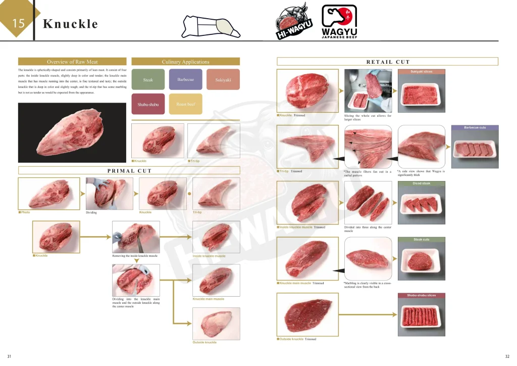 hi wagyu cutting list 15