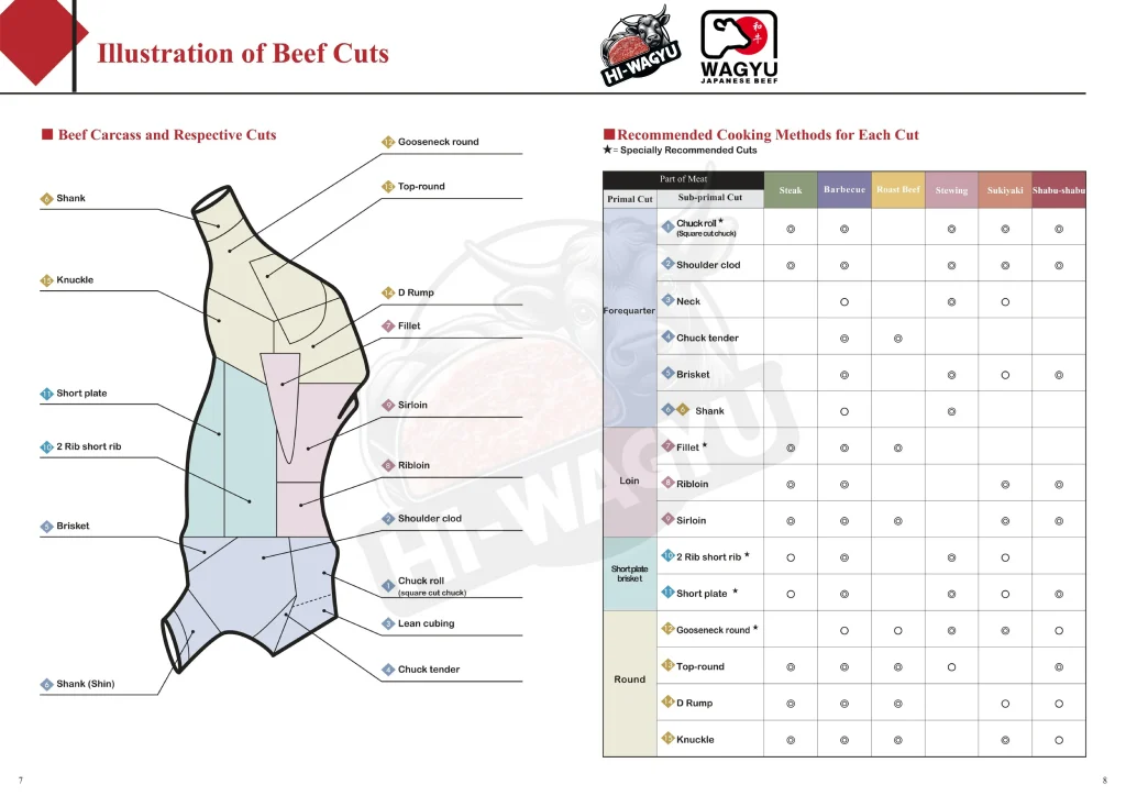 hi wagyu cutting list 3