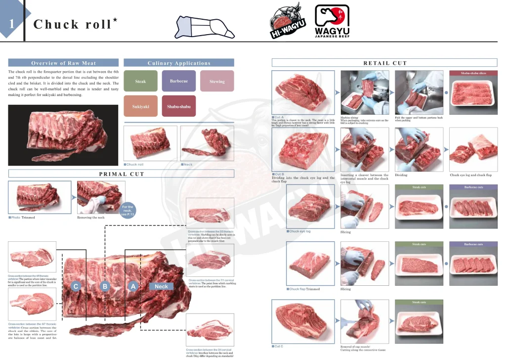hi wagyu cutting list 4