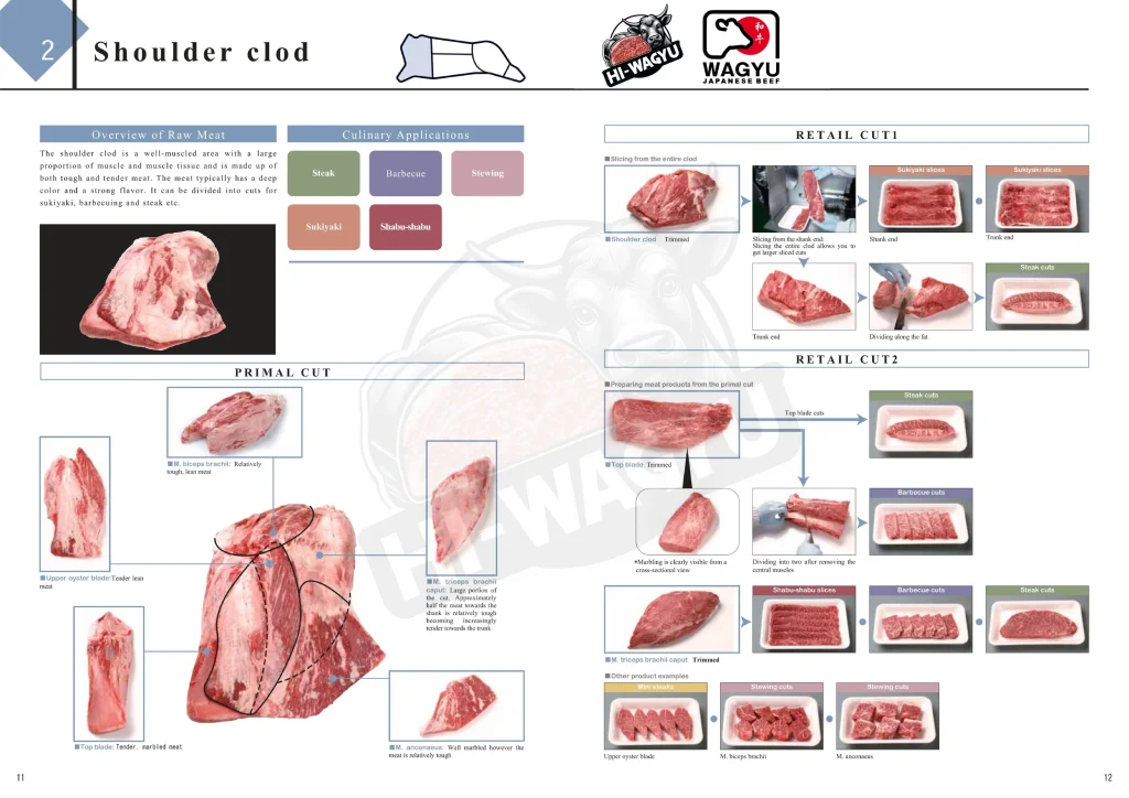hi wagyu cutting list 5