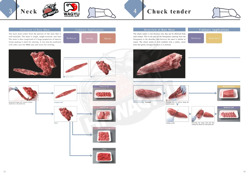 hi wagyu cutting list 6