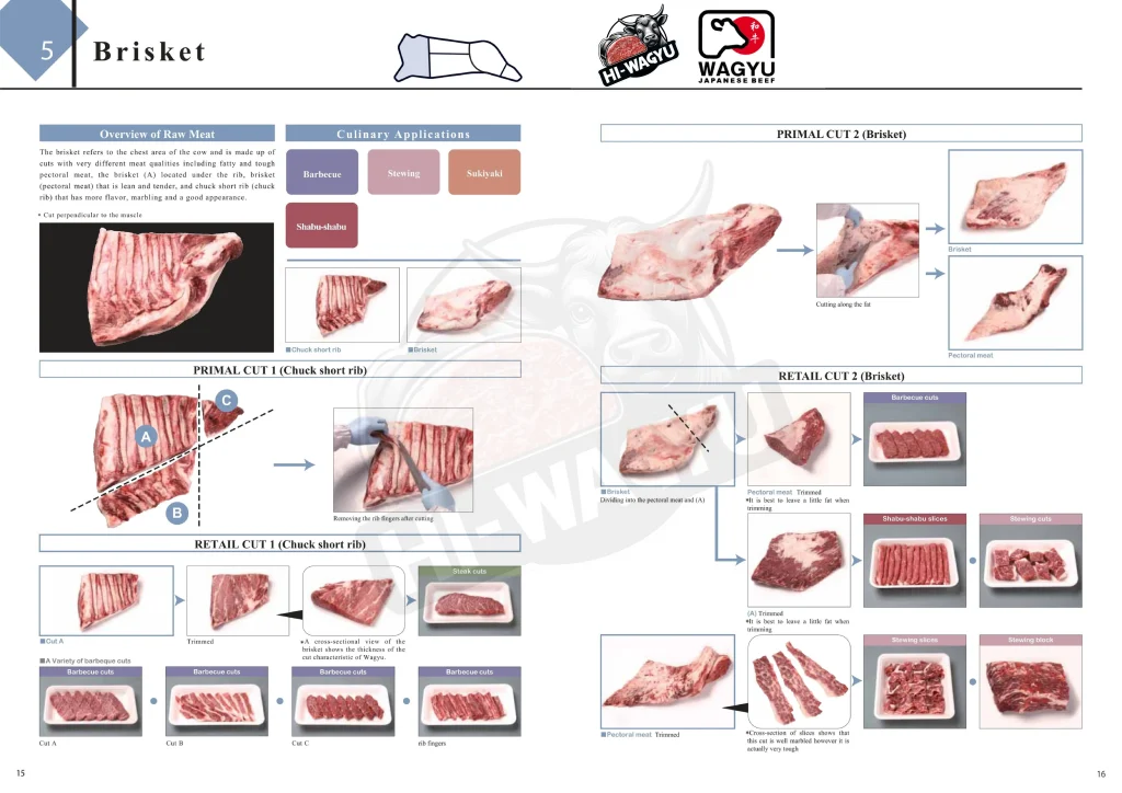 hi wagyu cutting list 7