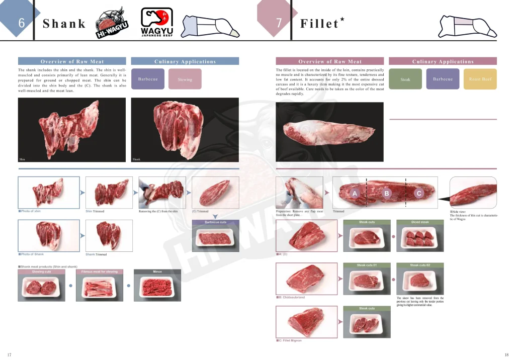 hi wagyu cutting list 8